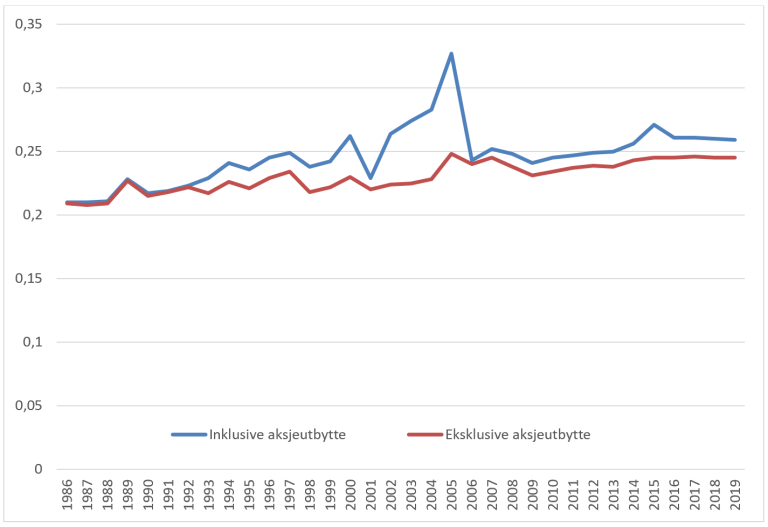 Yalangoch morjlarning suzayotgan fotosuratlari